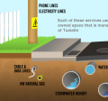 Utility Facilities in Tualatin's Rights-of-Way