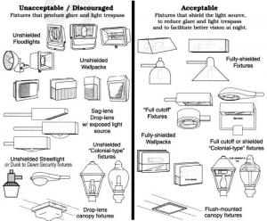 Full cutoff and fully shielded fixtures