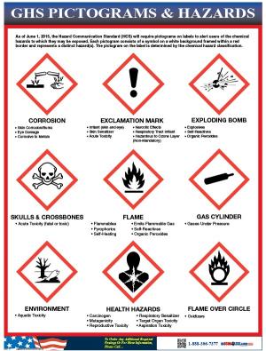 Safety Data Sheets
