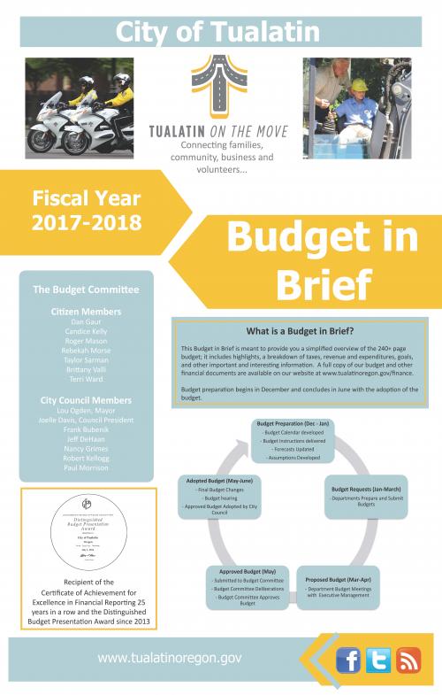 budget in brief for fy 2017 2018 the city of tualatin oregon